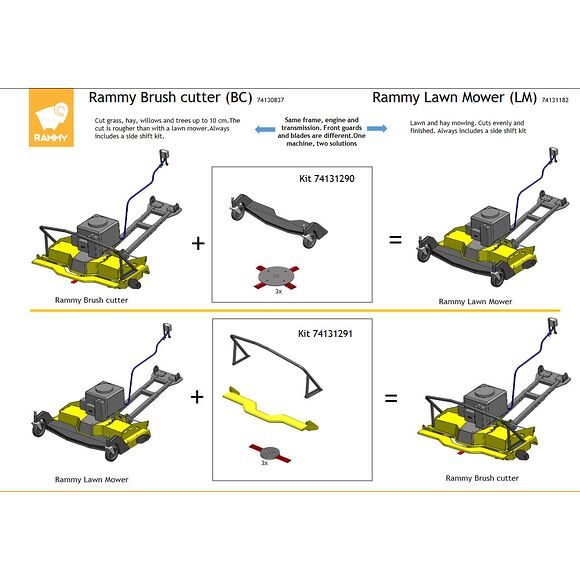 RAMMY Rammy Gräsklippar Kit för Brushcutter
