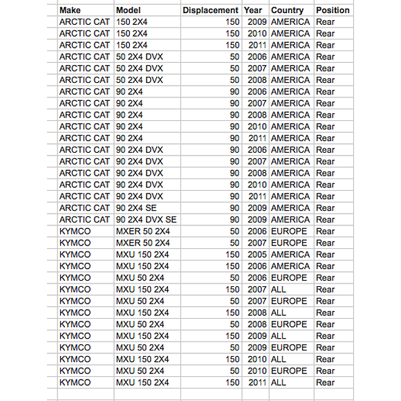 EBC Bromsklossar Arctic cat 90/150 bak Kymco MXU 50/150 bak