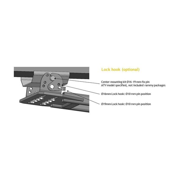 RAMMY Snabbfäste För Rammy ATV Snöslunga/Slaghack