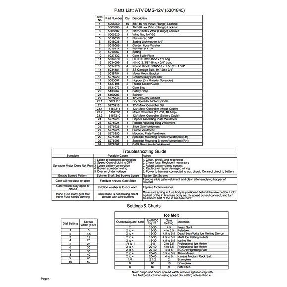 MOOSE Moose Spridare ATV 60L