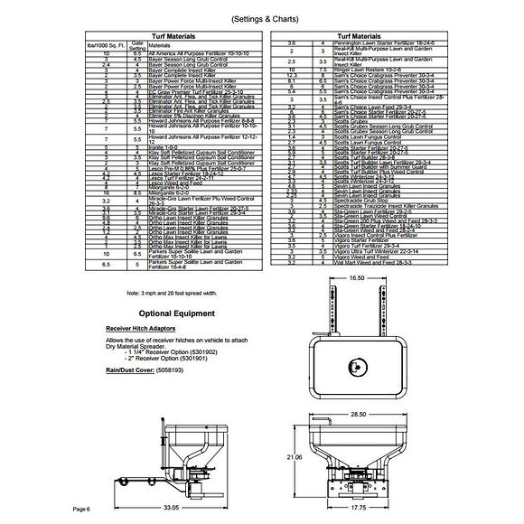 MOOSE Moose Spridare ATV 60L