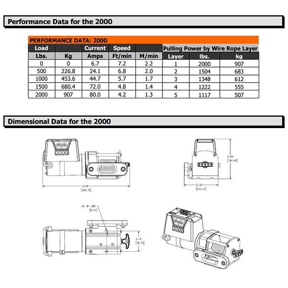 WARN WARN DC 2000 WORKS UTILITY VINSCH 12V