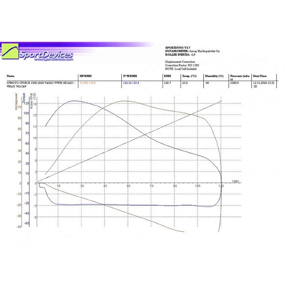 Vauhti Varikko Variatorkit CF Moto C-Force 1000 Stage 1