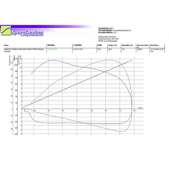 Vauhti Varikko Variatorkit CF Moto C-Force 1000 Stage 1