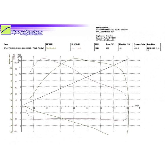 Vauhti Varikko Variatorkit CF Moto C-Force 1000 Stage 1