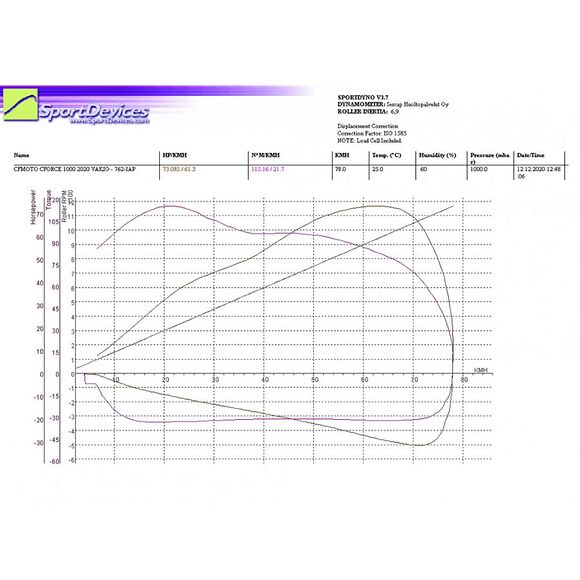 Vauhti Varikko Variatorkit CF Moto C-Force 1000 Stage 1