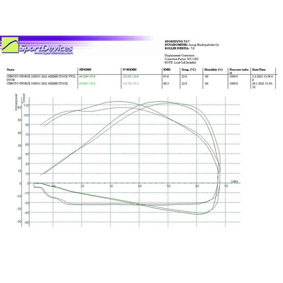 Vauhti Varikko Variatorkit CF Moto U-Force 1000