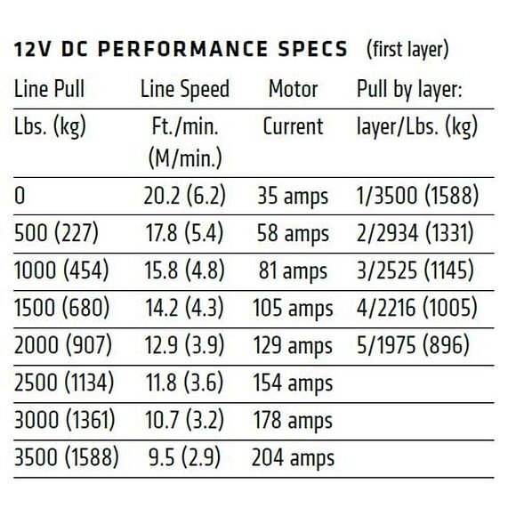 WARN WARN ATV VINSCH AXON 35-S